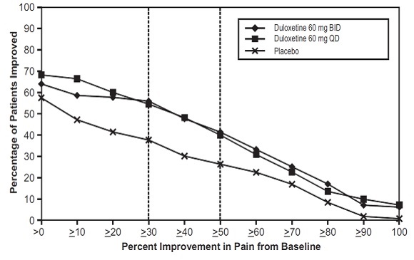 05a744a5-64ef-42d7-a19c-568be5a272d4_duloxetine-fig4.jpg
