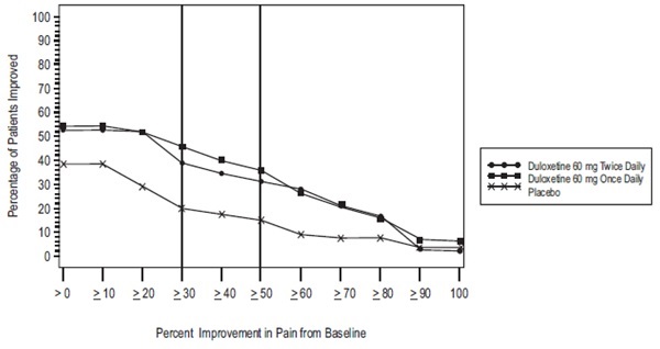 05a744a5-64ef-42d7-a19c-568be5a272d4_duloxetine-fig5.jpg