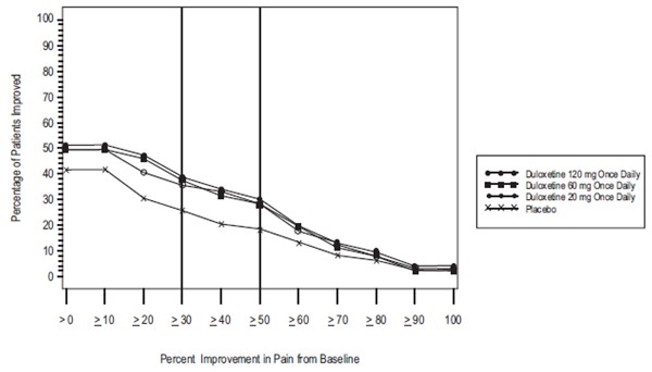 05a744a5-64ef-42d7-a19c-568be5a272d4_duloxetine-fig6.jpg