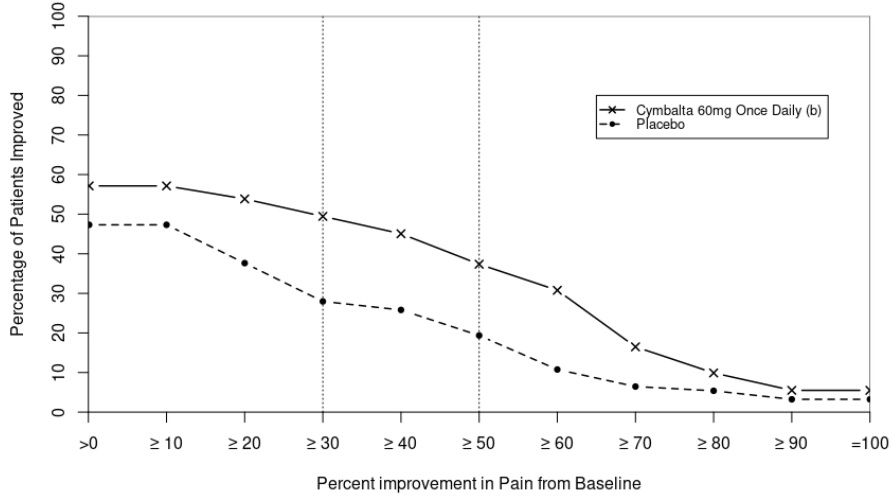177ce798-3924-416b-ba37-23dfa911a43b1_duloxetine-fig--7.jpg