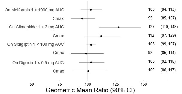 1a3ba9d5-1009-bad0-e063-6294a90ac4cc_bexagliflozin-figure-2.jpg
