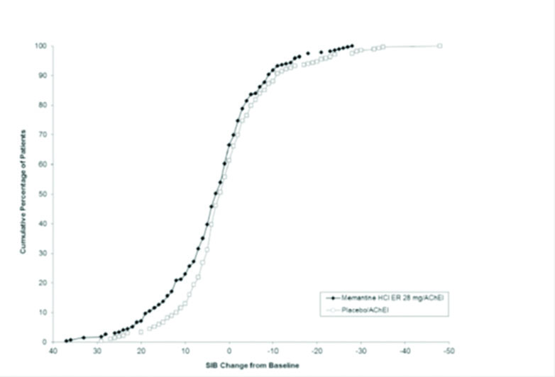 2d821427-34ca-3c5d-e063-6394a90a9013_memantine-and-donepezil-hydrochlorides-extended-re-4.jpg