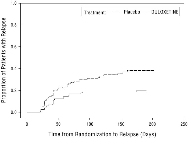 2dde979d-b6f8-41d1-96fb-325c75ea3a74_duloxetine-fig1.jpg