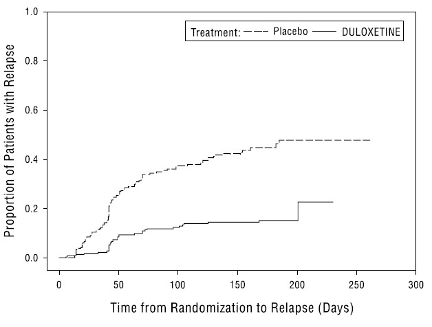 2dde979d-b6f8-41d1-96fb-325c75ea3a74_duloxetine-fig2.jpg