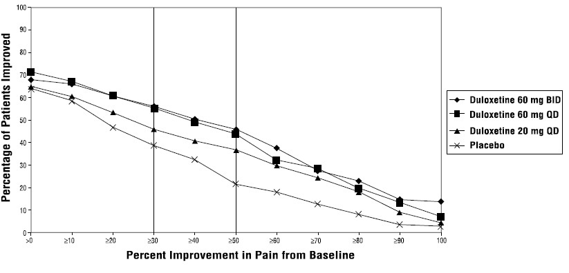 2dde979d-b6f8-41d1-96fb-325c75ea3a74_duloxetine-fig3.jpg