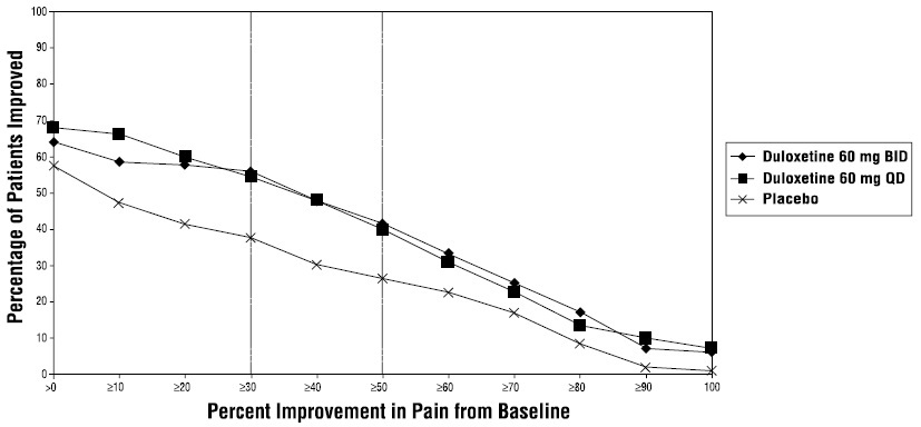 2dde979d-b6f8-41d1-96fb-325c75ea3a74_duloxetine-fig4.jpg