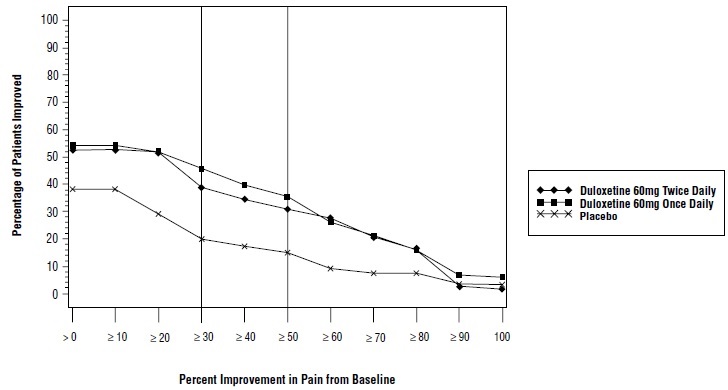 2dde979d-b6f8-41d1-96fb-325c75ea3a74_duloxetine-fig5.jpg
