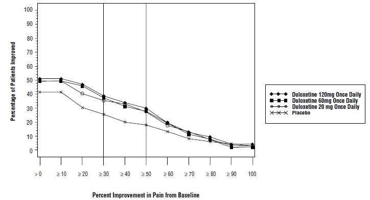 2dde979d-b6f8-41d1-96fb-325c75ea3a74_duloxetine-fig6.jpg
