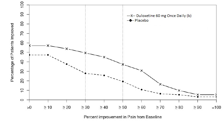 2dde979d-b6f8-41d1-96fb-325c75ea3a74_duloxetine-fig7.jpg