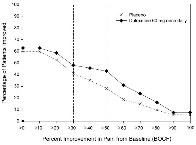 2dde979d-b6f8-41d1-96fb-325c75ea3a74_duloxetine-fig9.jpg