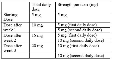421f6478-09df-49d3-a7c4-52814b4aa90e_dosing-titration-schedule.jpg