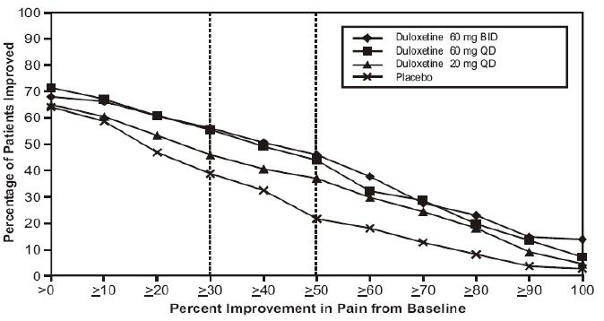 53df64fc-7fec-4c14-8fe3-c6a128be814a_duloxetine-figure-1.jpg