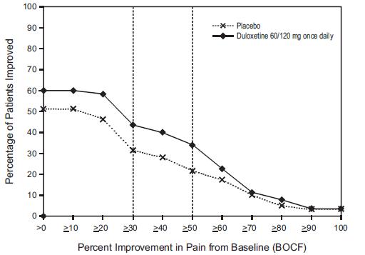 53df64fc-7fec-4c14-8fe3-c6a128be814a_duloxetine-figure-3.jpg