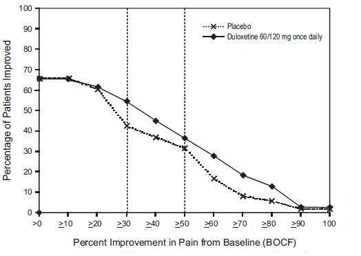 53df64fc-7fec-4c14-8fe3-c6a128be814a_duloxetine-figure-5.jpg
