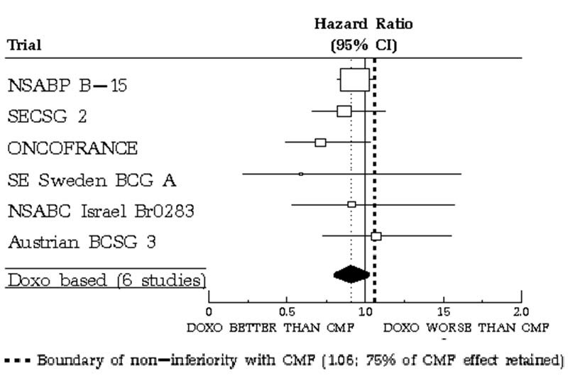 b05d7515-2179-4f4b-b37e-dccc77127f8f_adriamycin-doxorubicin-hcl-injection-novaplus-2.jpg