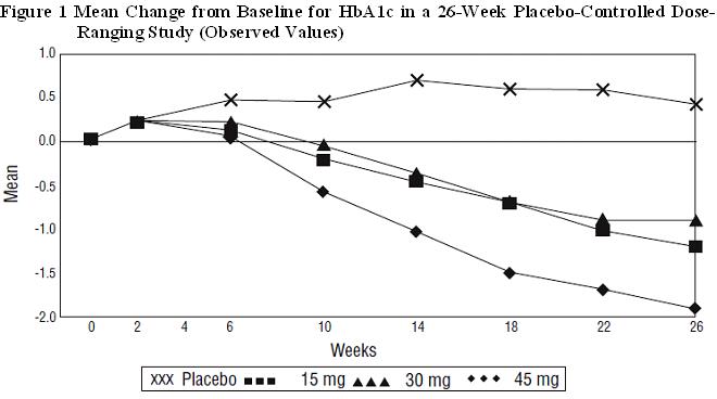 c9548800-4c44-473d-a89b-c705484548b3_pioglitazone-fig1.jpg