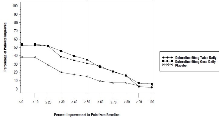 e428429e-e1ea-40e1-870f-134533dc3aa1_duloxetine-05.jpg