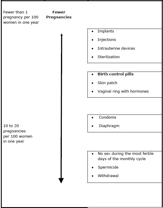 patient-guide-chart