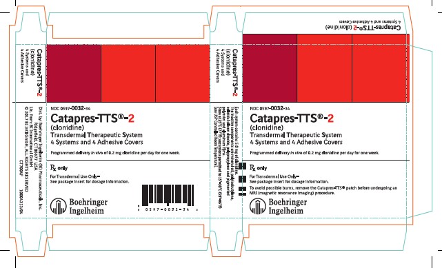 Catapres-TTS 0.2 mg patch